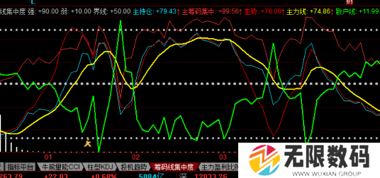 同花顺app历史天的趋势怎么看