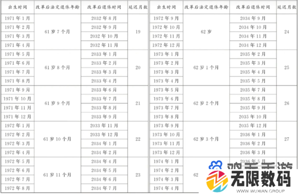 2024年法定退休年龄计算方法