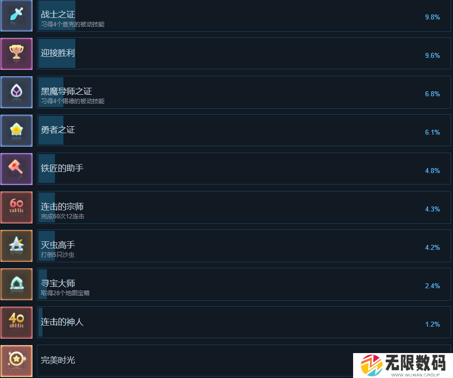 英雄纹章2成就有哪些_英雄纹章2全成就一览