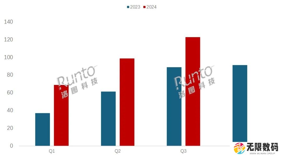 家长愿为孩子教育花钱 学习平板销量猛涨：3个月卖122万台