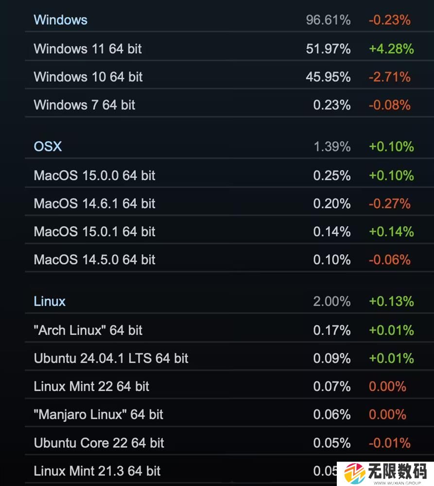 Steam 10 月软硬件调查出炉2.jpg